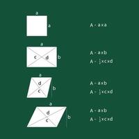 handskriven formel område av rektangulär på grön bakgrund. matematikens ekvationsområde. utbildning och lärande koncept. vektor