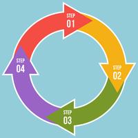 Kreisdiagramm, Kreispfeile infographic oder Zyklus-Diagramm-Vorlagen vektor