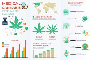 Medicinska cannabis infografiska element