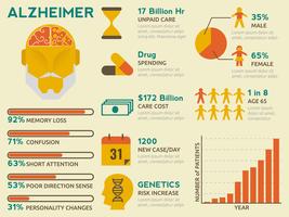 Alzheimer-Infografik vektor