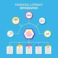 Infografik-Element für Finanzkompetenz vektor