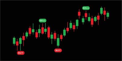 Marktvolatilität mit Candlestick-Chart. vektor