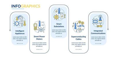 smart grid komponenter rektangel infographic mall. systeminnovation. datavisualisering med 5 steg. process tidslinje info diagram. arbetsflödeslayout med linjeikoner. lato-fet, vanliga typsnitt som används vektor