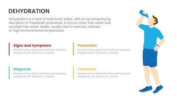 Dehydration Infografik-Konzept für Dia-Präsentation mit 4-Punkte-Liste vektor