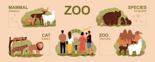 Zoo-Infografik-Set vektor