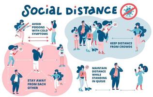 system för sociala avståndsregler. social distansering, håll avstånd i det offentliga samhället människor för att skydda mot covid-19 coronavirus. håll avstånd. platt vektor illustration på vit bakgrund.