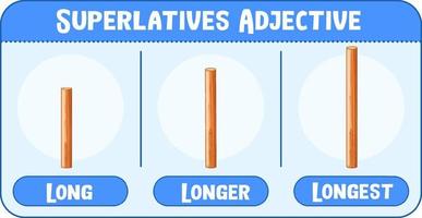 superlativ adjektiv för ord långt vektor