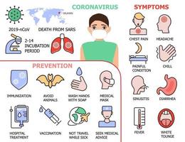 Vektor der Coronavirus-Symbole. Abbildung des infizierten menschlichen Zeichens. cov-2019 prävention, coronavirus-symptome. Symbole für Fieber, Schüttelfrost, Sinusitis, Durchfall werden angezeigt.