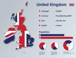 Infografik-Vektorillustration Großbritanniens, statistisches Datenelement Großbritanniens, Informationstafel Großbritanniens mit Flaggenkarte, flaches Design der England-Kartenflagge