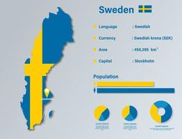 sverige infographic vektorillustration, sverige statistisk dataelement, sverige informationstavla med flaggkarta, sverigekarta flagga platt design vektor