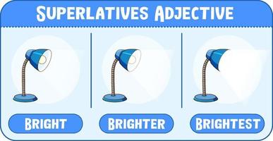 superlativ adjektiv för ord ljus vektor