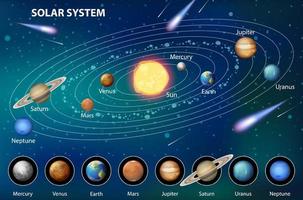 solsystem för naturvetenskaplig utbildning vektor