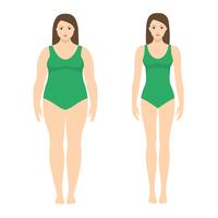 Vector Illustration einer Frau vor und nach Gewichtsverlust. Weiblicher Körper in flachen Stil. Erfolgreiches Diät- und Sportkonzept. Schlanke und dicke Mädchen.