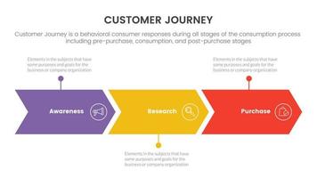 Customer Journey oder Experience CX Infografik-Konzept für Folienpräsentation mit 3-Punkte-Liste vektor