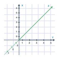 Symbol der kartesischen Analytik in bearbeitbarem Design vektor