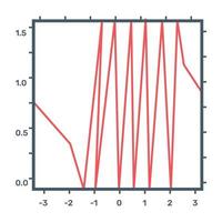 Funktionsdiagramm flaches Symbol, editierbares Design vektor