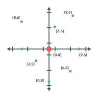 Symbol der kartesischen Analytik in bearbeitbarem Design vektor