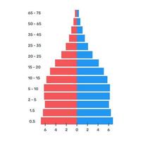 en platt redigerbar ikon för pareto-analys vektor