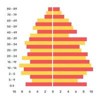 en platt trendig vektor av befolkningsdiagram, redigerbar design