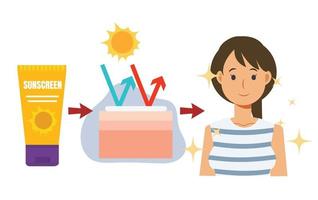vektor tecknad av hudvård koncept, solskydd.solskydd, solskyddsmedel.hudlager.uva uvb.
