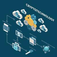 Flussdiagramm der Kryptotechnologie vektor