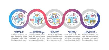 Umgang mit Hassreden-Vektor-Infografik-Vorlage. Medienethik-Präsentation umreißt Gestaltungselemente. Datenvisualisierung mit 5 Schritten. Info-Diagramm der Prozesszeitachse. Workflow-Layout mit Liniensymbolen vektor