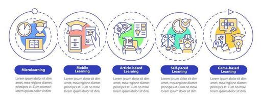 E-Learning-Methoden Schleifenkreis Infografik-Vorlage. Datenvisualisierung mit 5 Schritten. Info-Diagramm der Prozesszeitachse. Workflow-Layout mit Liniensymbolen. Unzählige pro-fette, normale Schriftarten werden verwendet vektor