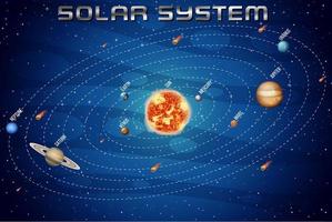 solsystem för naturvetenskaplig utbildning vektor