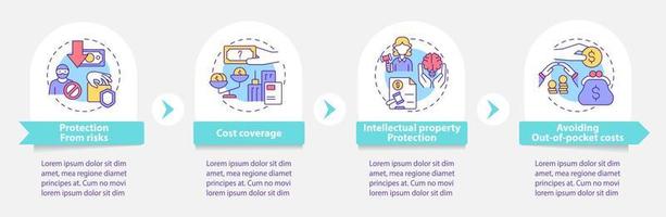 företagsförsäkring betydelse rund infografisk mall. rapportering. datavisualisering med 4 steg. process tidslinje info diagram. arbetsflödeslayout med linjeikoner. otaliga pro-fet, vanliga typsnitt som används vektor