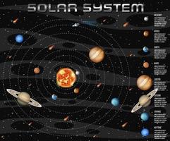 Sonnensystem für den naturwissenschaftlichen Unterricht vektor