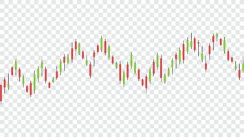 Candlestick-Muster sind eine Art Finanzdiagramm. vektor