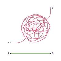 komplext och enkelt enkelt sätt från punkt a till b vektorillustration. vektor