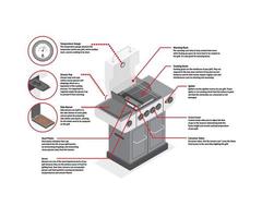 isometrische artillustration der fleischgrillausrüstungstechnologie vektor