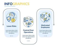 Infografik-Vorlage für interne Wachstumsvorteile. Designelemente für Präsentationsskizzen. Datenvisualisierung mit 3 Schritten. Info-Diagramm der Prozesszeitachse. Workflow-Layout mit Liniensymbolen vektor