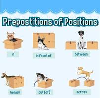 preposition ordkort design med hund och lådor vektor