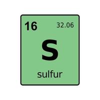 chemisches element des periodensystems. vektor