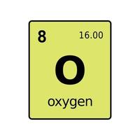 chemisches element des periodensystems. vektor