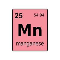 chemisches element des periodensystems. vektor