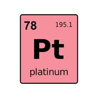 kemiskt element i det periodiska systemet. vektor