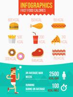 Fast-Food-Kalorien-Infografik vektor
