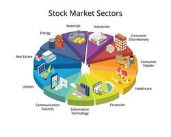 ein börsensektor ist eine gruppe von aktien, die viel gemeinsam haben und nach dem globalen branchenklassifizierungsstandard oder gics klassifiziert werden vektor
