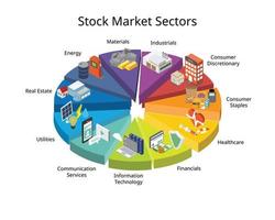 en aktiemarknadssektor är en grupp aktier som har mycket gemensamt som klassificeras av den globala industriklassificeringsstandarden eller Gics vektor