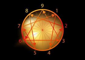 die neun Enneagramm-Ikone, heilige Geometrie, Vektorgrafik isoliert auf schwarzem Hintergrund. Zahlen von eins bis neun zu den neun Persönlichkeitstypen vektor