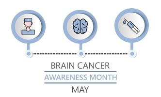 hjärncancer och tumöråtgärdsmånaden firas i maj i usa. neurologi info-grafik vektor. hjärna, läkare, spruta ikoner vektor