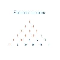 Fibonacci-Zahl. Darstellung des Pascalschen Dreiecks. Vektor