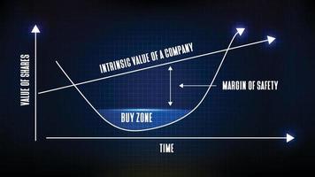 abstrakt futuristisk teknologibakgrund för värdeinvestering med säkerhetsmarginalgraf vektor