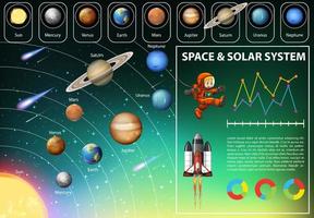 solsystem för naturvetenskaplig utbildning vektor
