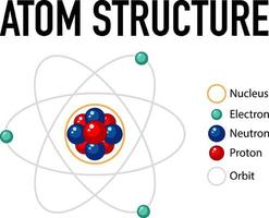 Diagramm der Atomstruktur vektor