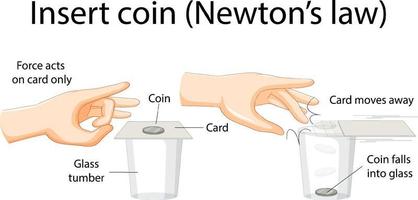 Wissenschaftliches Experiment mit dem Newtonschen Gesetz vektor