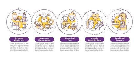 Infografik-Vorlage für Anorexie-Symptome lila Kreis. Magenschmerzen. Datenvisualisierung mit 5 Schritten. Info-Diagramm zur Prozesszeitachse. Workflow-Layout mit Liniensymbolen. Unzählige pro-fette, normale Schriftarten werden verwendet vektor